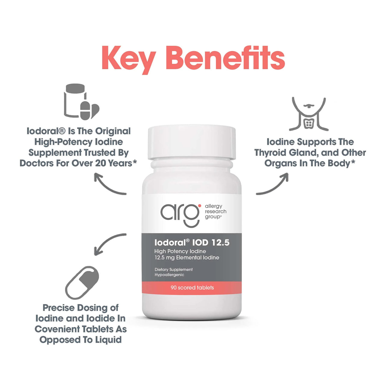 Optimox Iodoral 12.5 mg