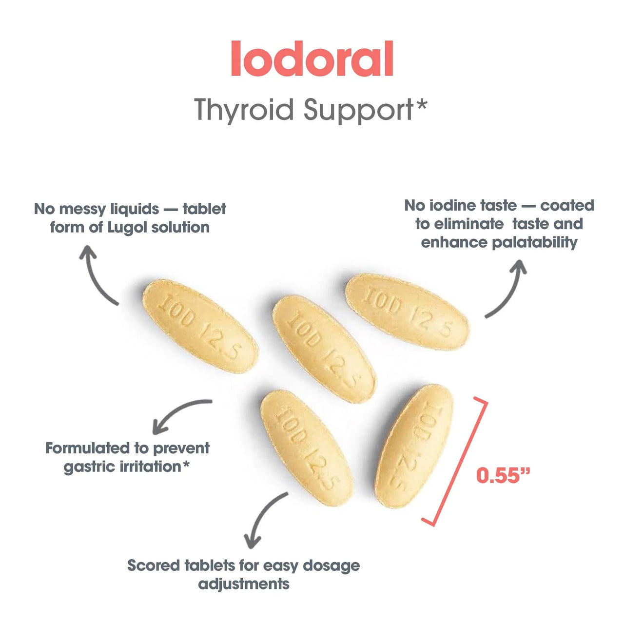 Optimox Iodoral 12.5 mg