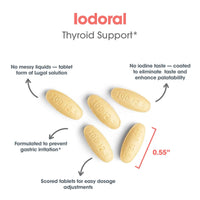 Thumbnail for Optimox Iodoral 12.5 mg