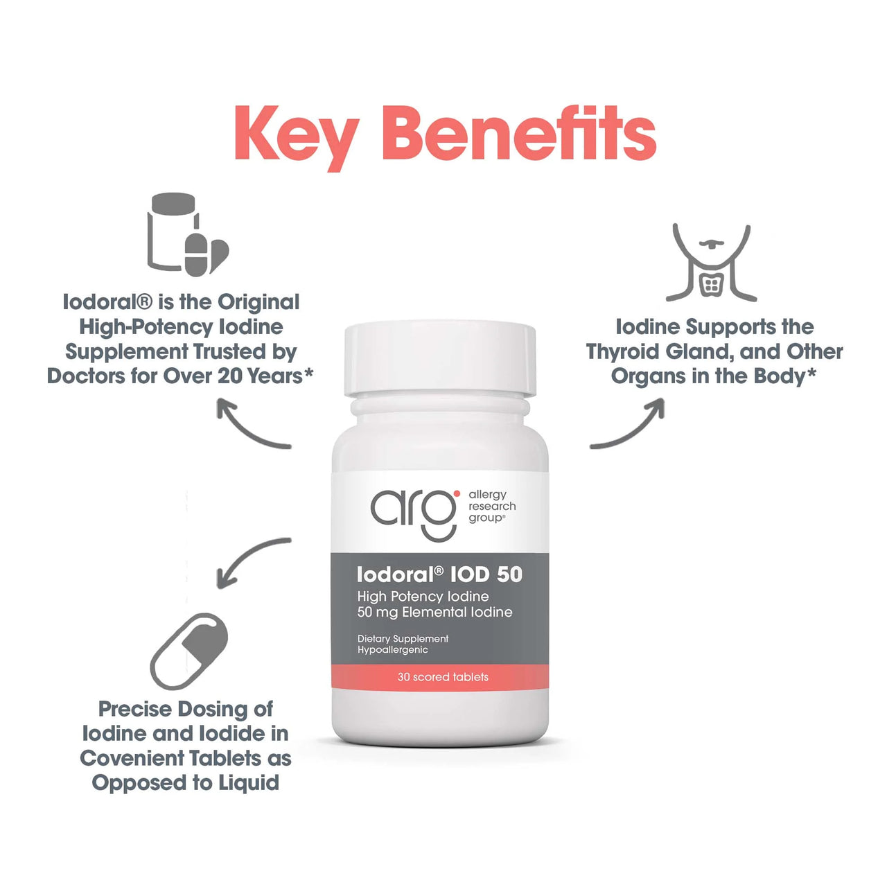 Optimox Iodoral 50 mg