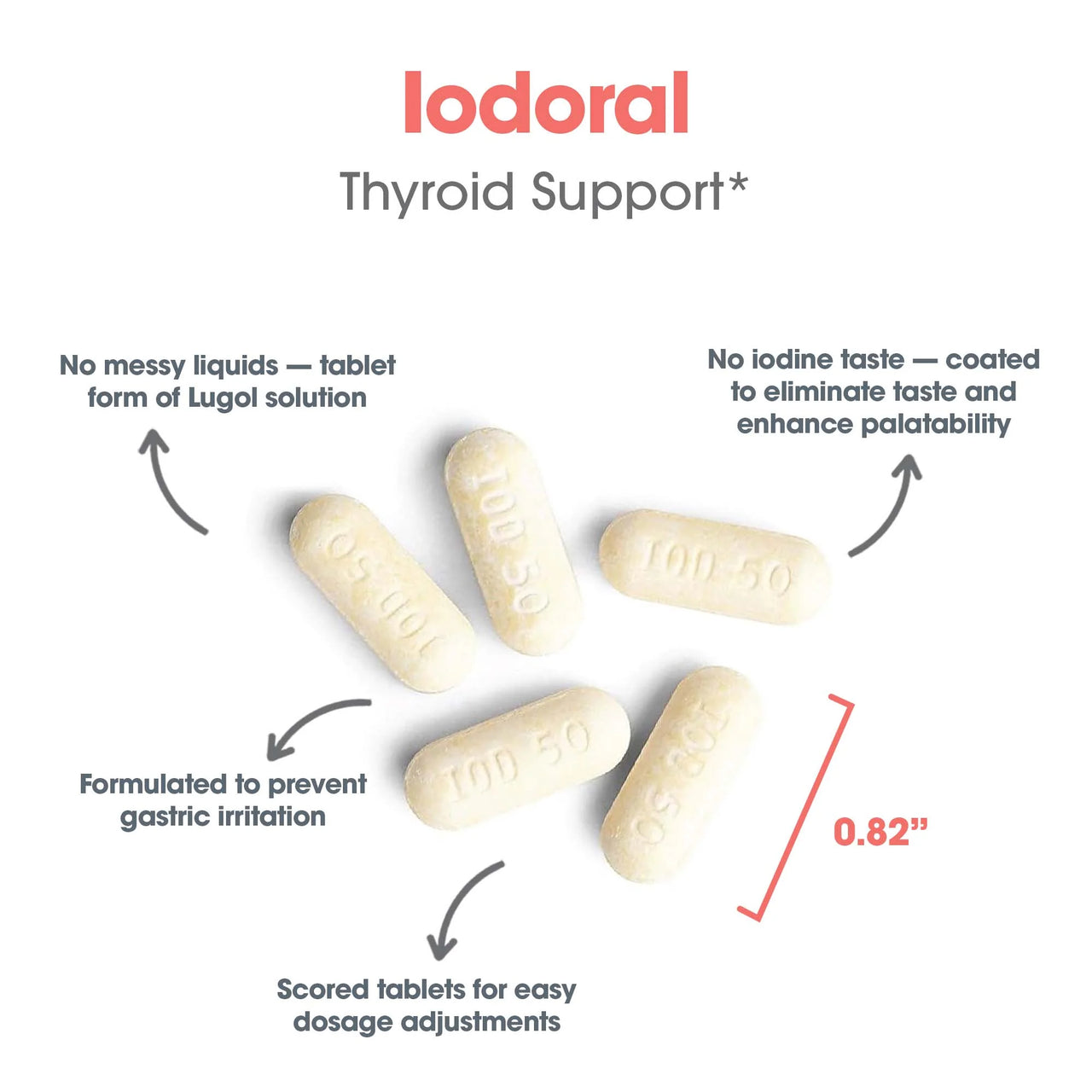Optimox Iodoral 50 mg