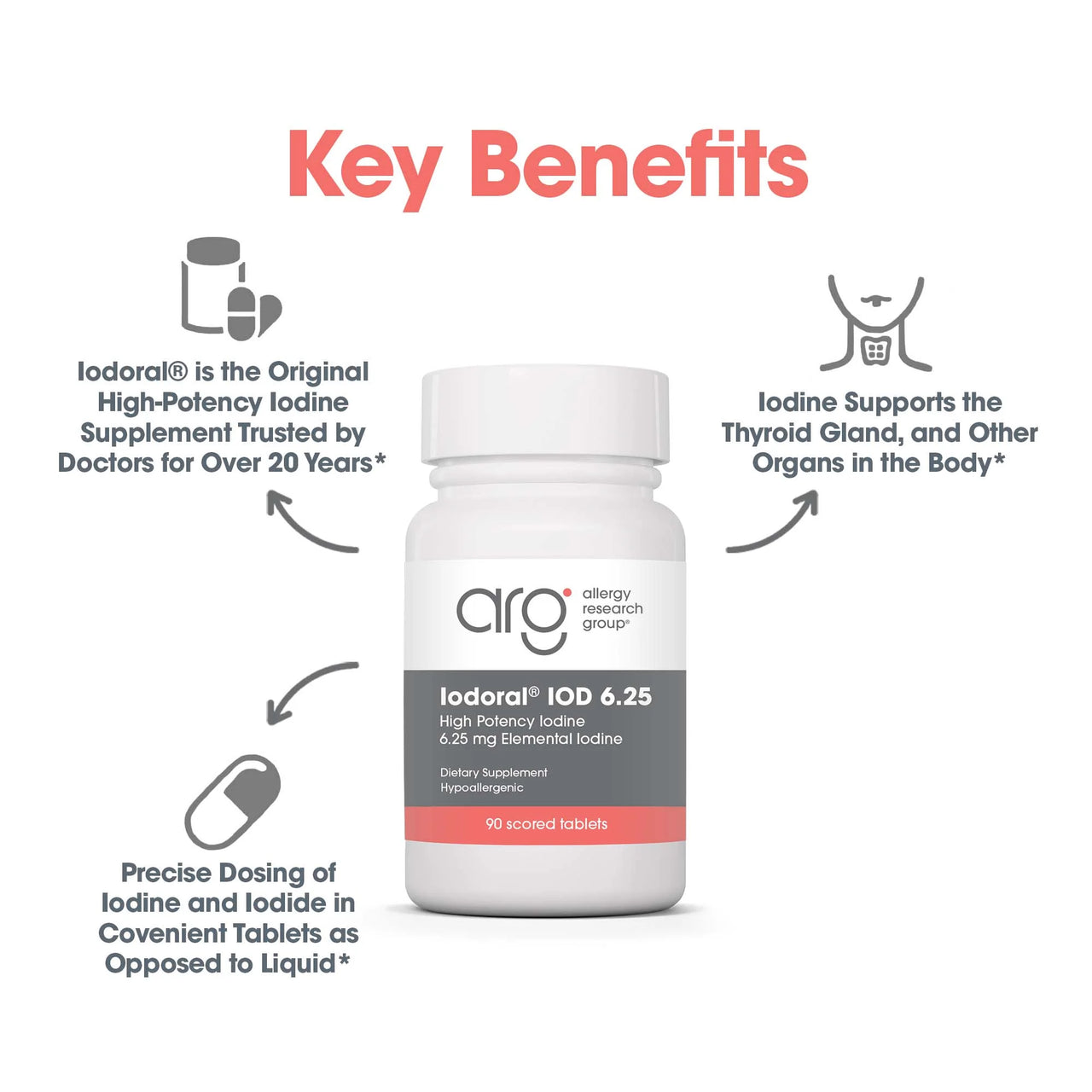 Optimox Iodoral 6,25 mg