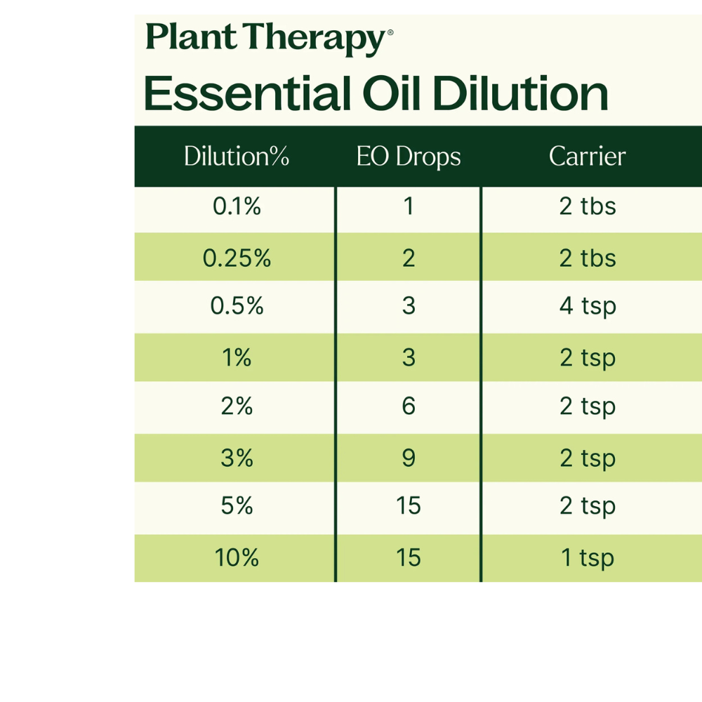 Organic Citronella Essential Oil