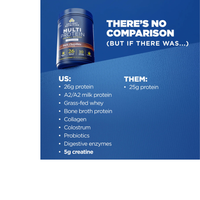 Thumbnail for MULTI PROTEIN + CREATINE