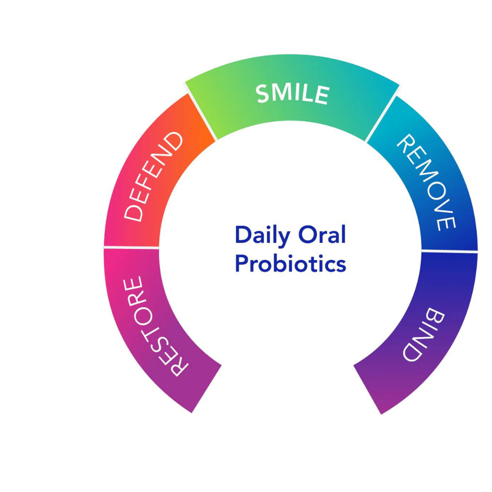 Dentalflora