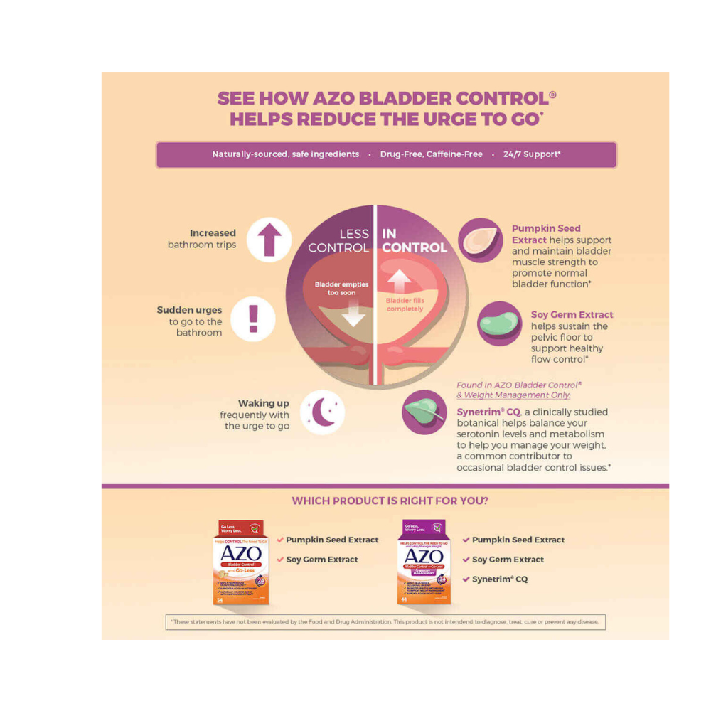 AZO Bladder Control with Go-Less Capsules