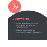 Thumbnail for MethylPro L-Methylfolate 10 mg
