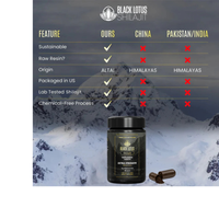 Thumbnail for SHILAJIT CAPSULES EXTRA STRENGTH
