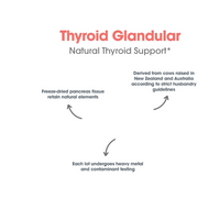 Thumbnail for Tiroides