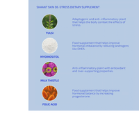 Thumbnail for SHAANT Skin De-Stress Supplement 2.0 for Hormonal Acne