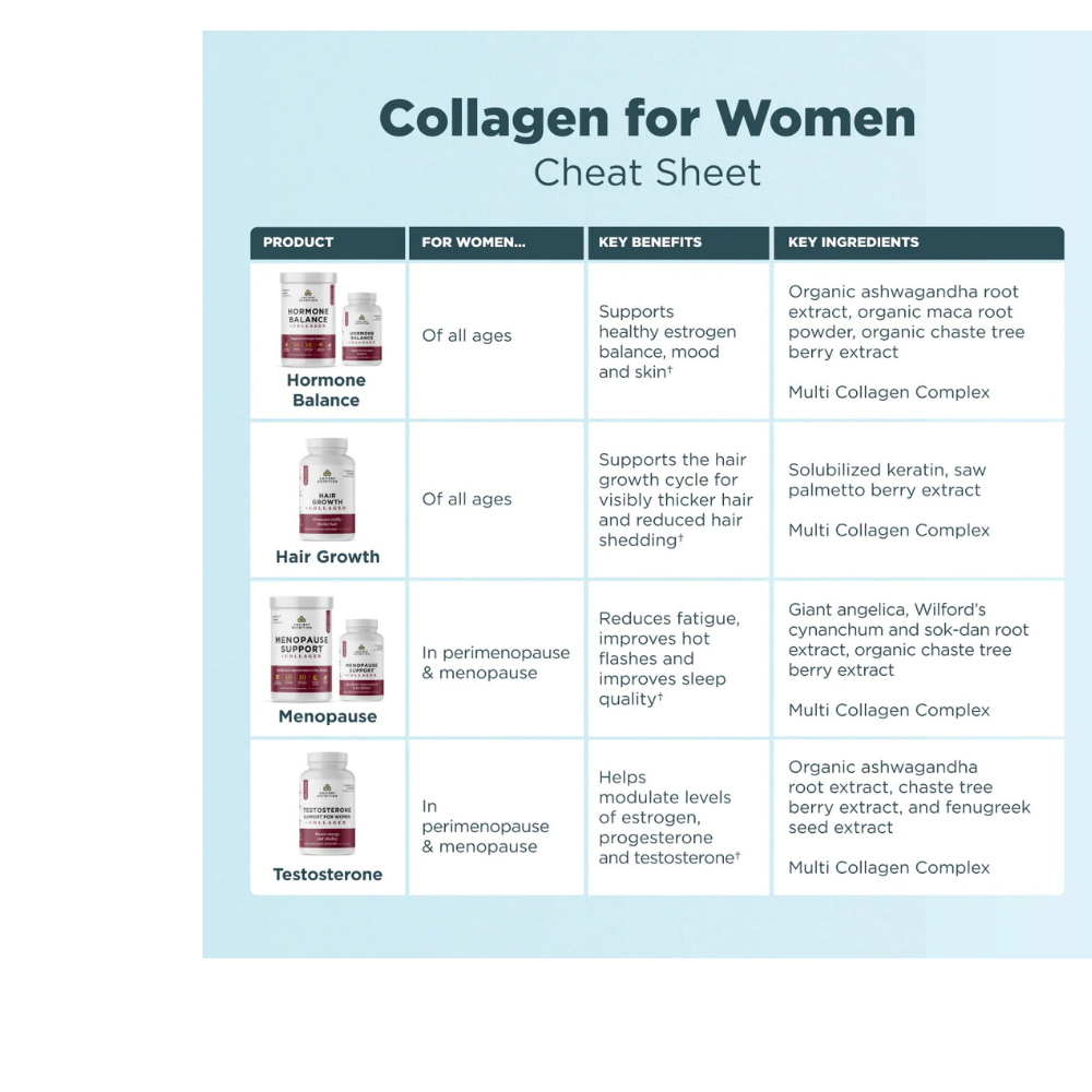 EQUILIBRIO HORMONAL + COLÁGENO