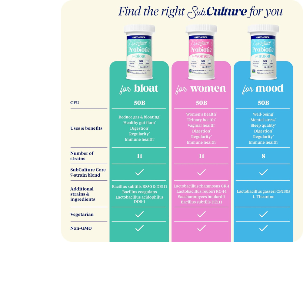 SubCulture Probiotic for Women