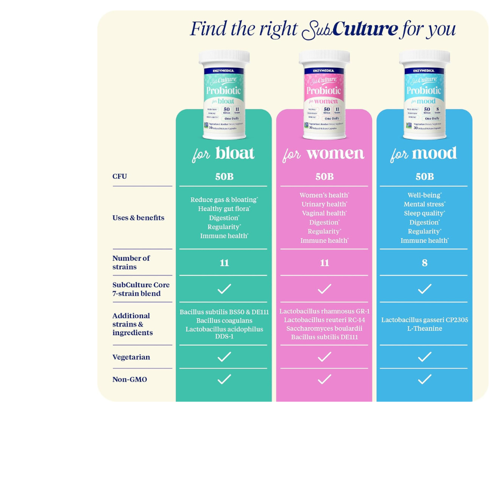 SubCulture Probiotic for Mood