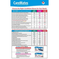 Thumbnail for Latex-PF Disposable Medical Grade Examination Gloves, Powder-Free, Medium