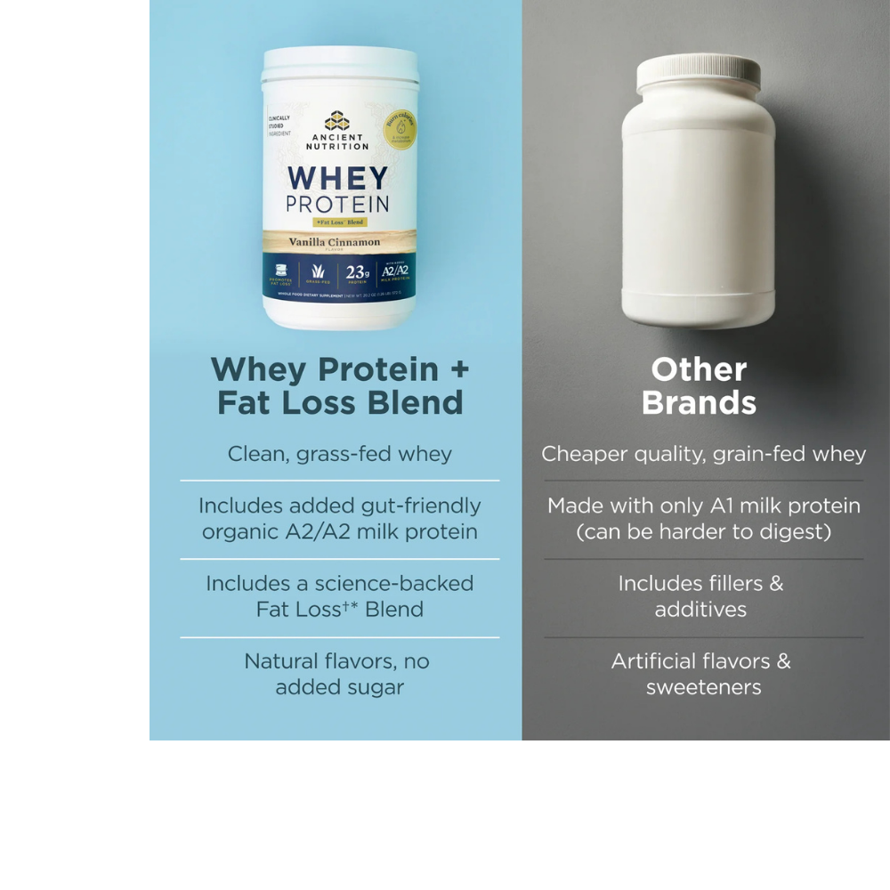 Whey Protein + Fat Loss Blend