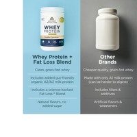 Thumbnail for Whey Protein + Fat Loss Blend