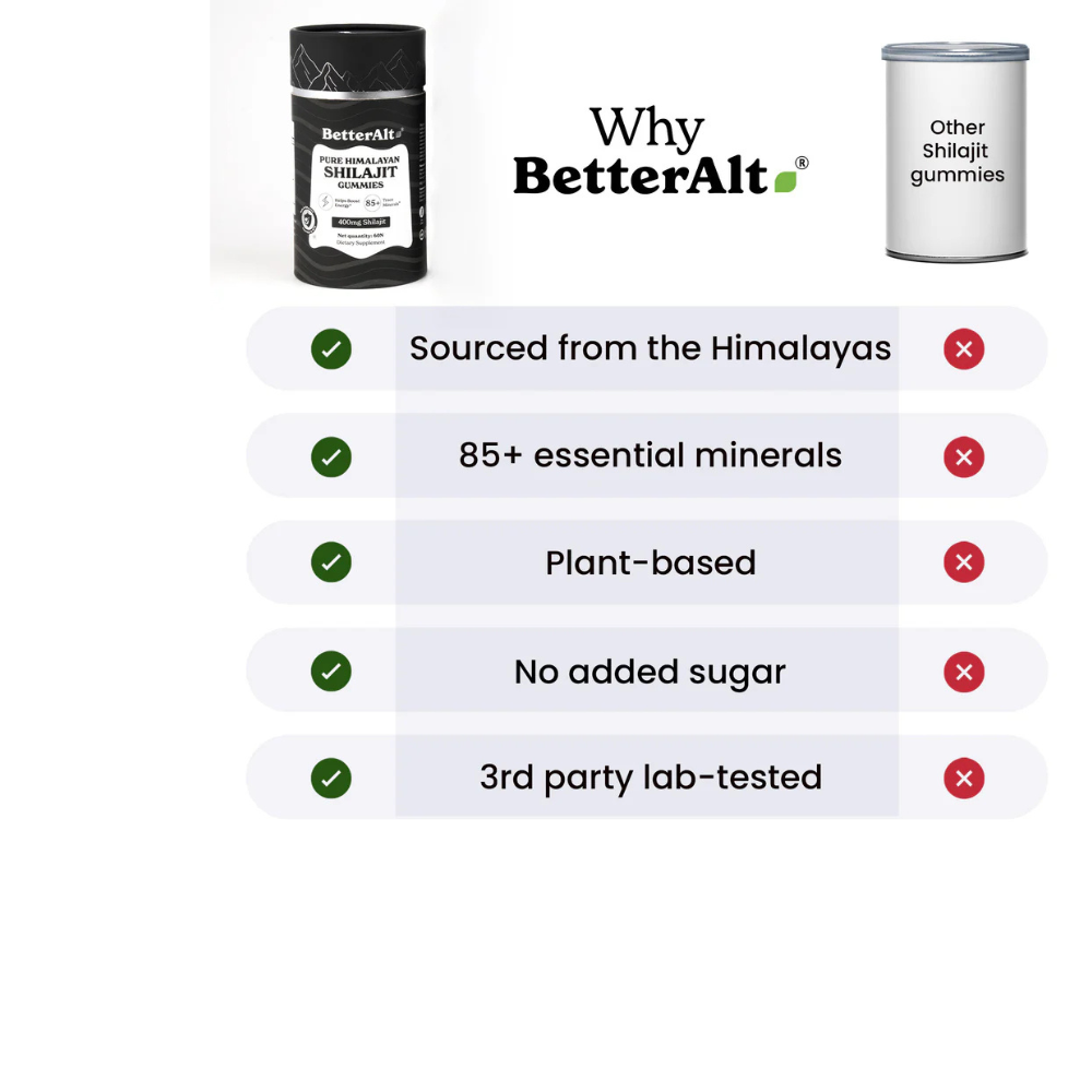 Pure Shilajit Resin Gummies