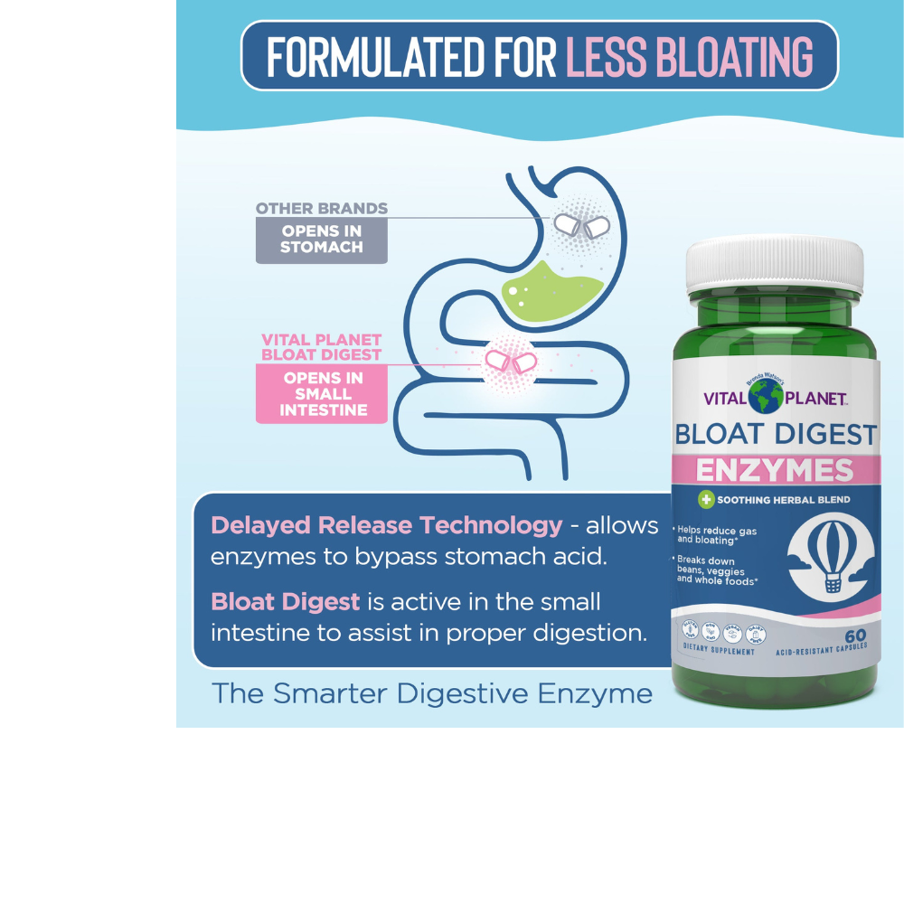 Bloat Digest - Targeted Enzyme Supplement