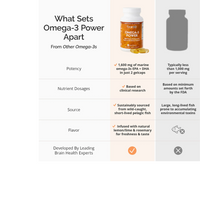 Thumbnail for OMEGA-3 POWER