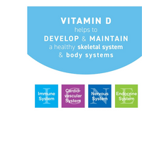 Thumbnail for REPLESTA VITAMIN D WAFERS