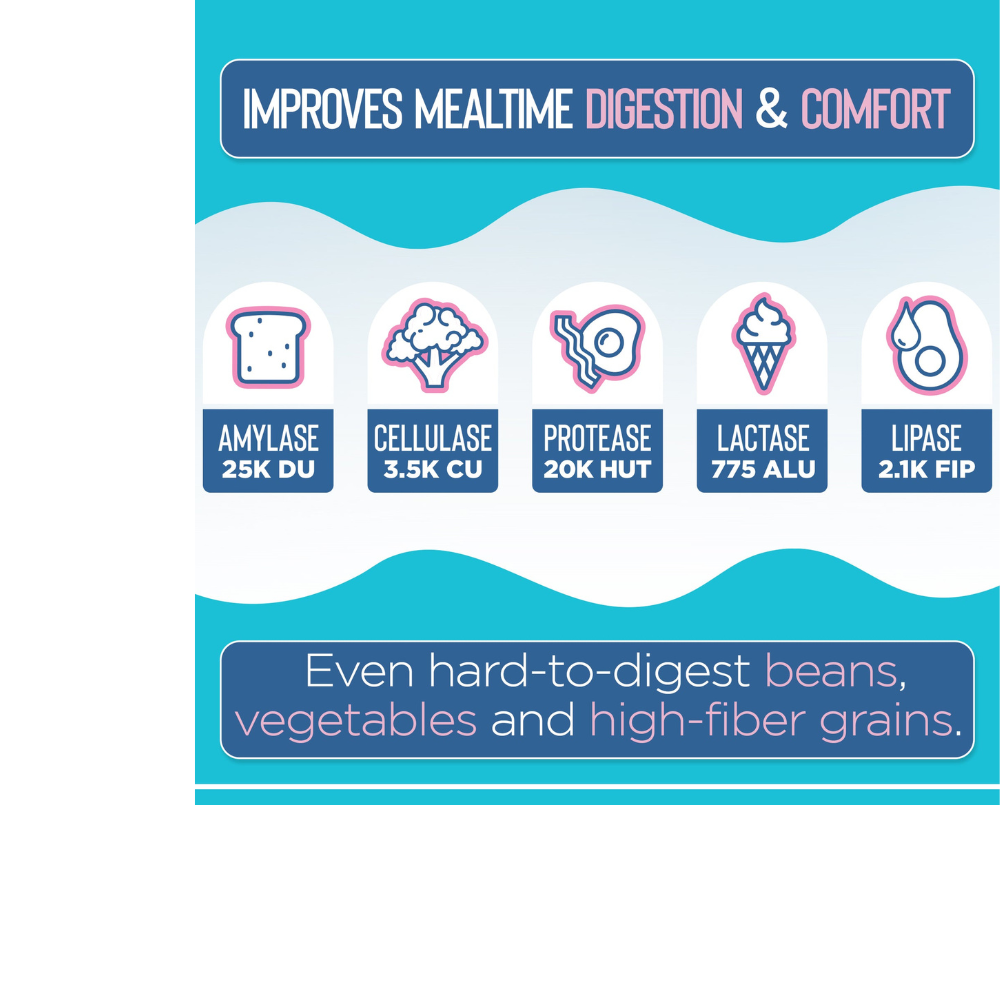 Bloat Digest - Targeted Enzyme Supplement