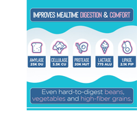 Thumbnail for Bloat Digest - Targeted Enzyme Supplement