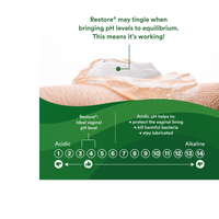Thumbnail for Restore Moisturizing Vaginal Gel