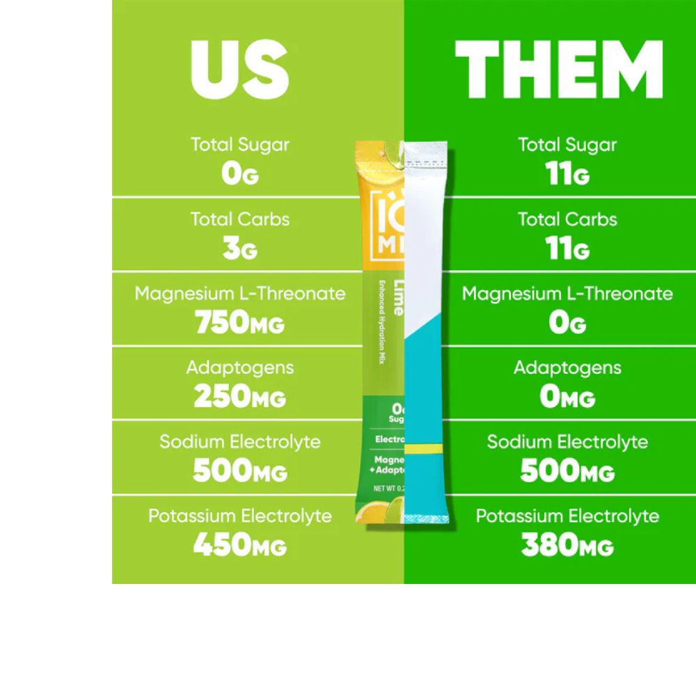 IQ MIX LEMON LIME