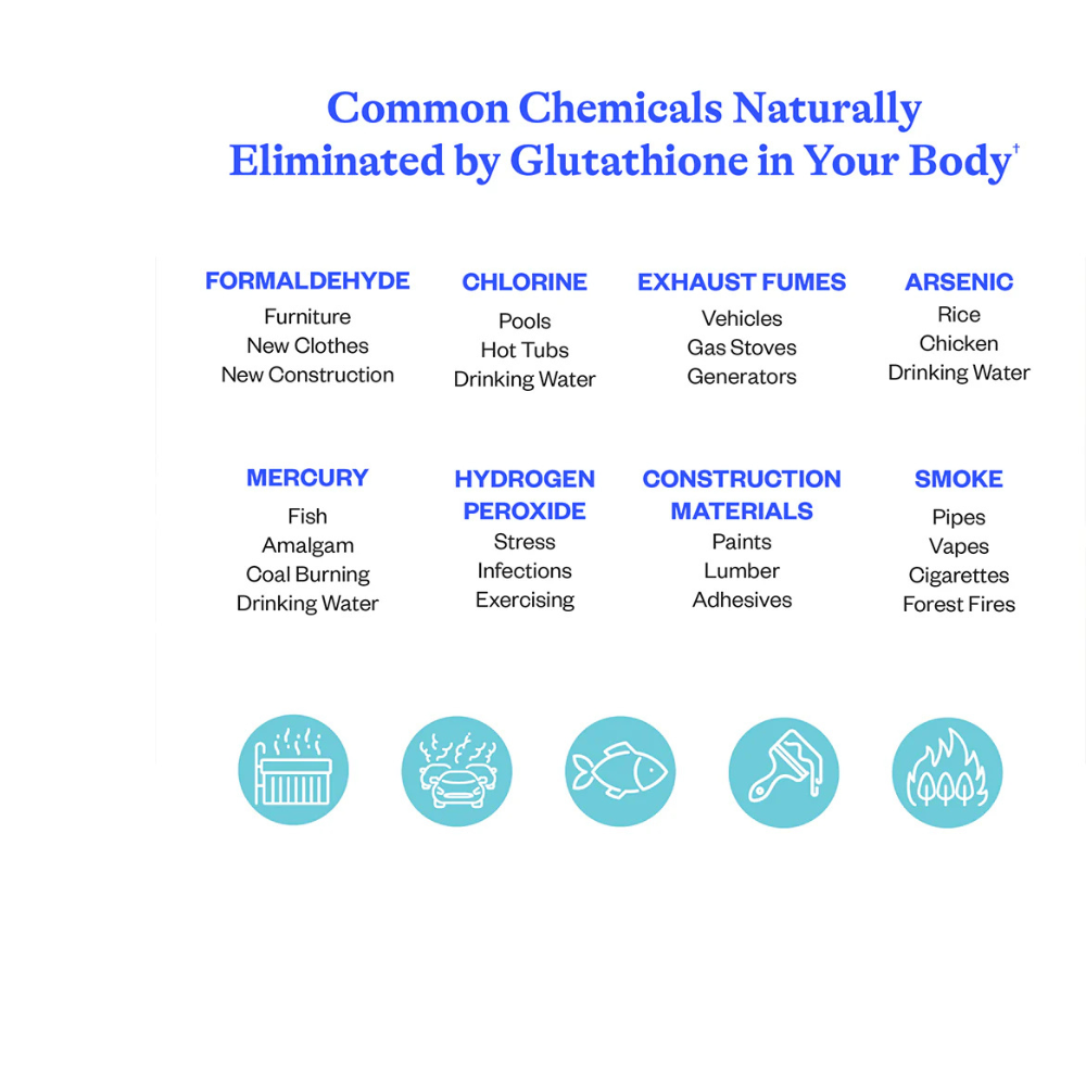 Glutathione Plus