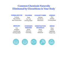 Thumbnail for Glutathione Plus