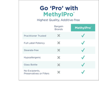Thumbnail for MethylPro L-Methylfolate 5 mg