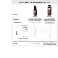 Thumbnail for NAD+ Gold