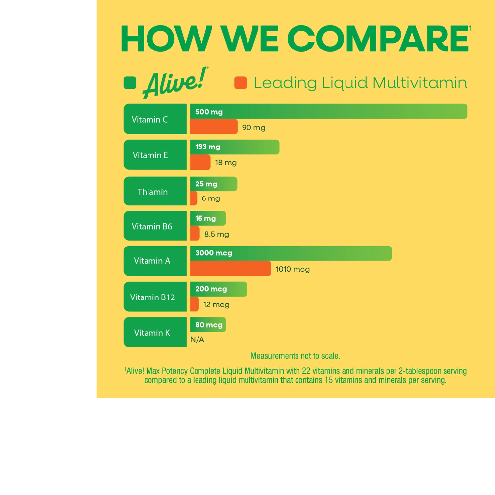 Alive! Max Potency Liquid Multivitamin