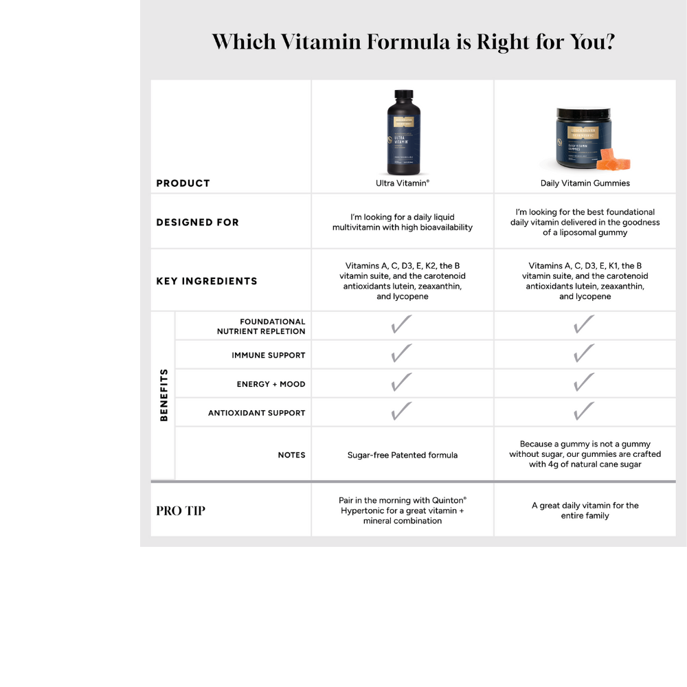 Nanoformulated Ultra Vitamin
