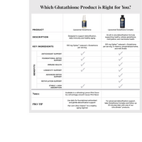 Thumbnail for Glutathione - Master Detoxifier