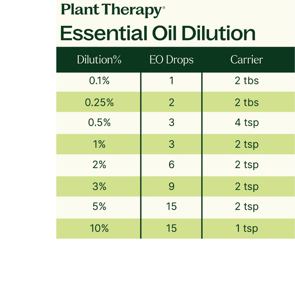 Eucalyptus Globulus Essential Oil