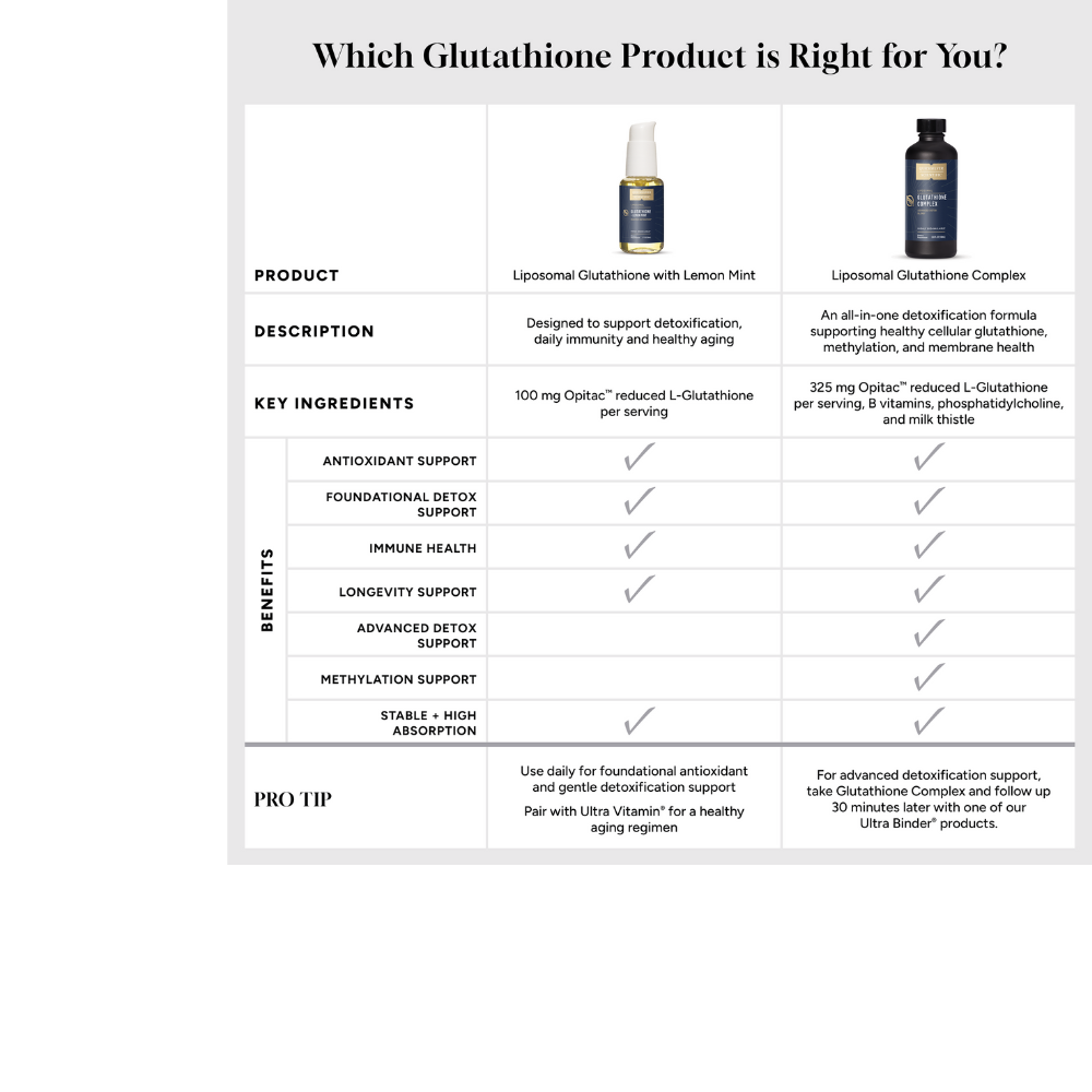 Liposomal Glutathione Complex