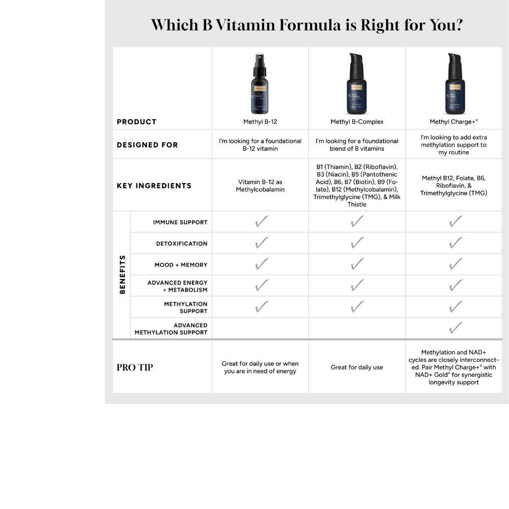 Liposomal Methyl B-Complex