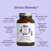 Thumbnail for Stress Remedy
